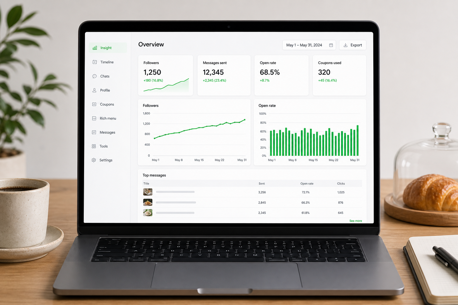 แดชบอร์ด Insight ของ LINE OA แสดงกราฟผู้ติดตามและอัตราเปิดอ่านข้อความ